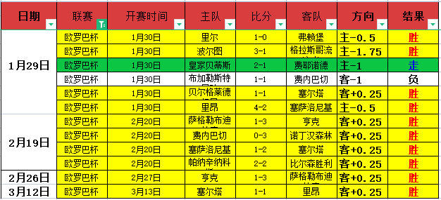 湖人被热浪,冲击,遭遇本季最,皇冠体育app下载,皇冠体育官网,澳门皇冠体育,bet皇冠体育在线