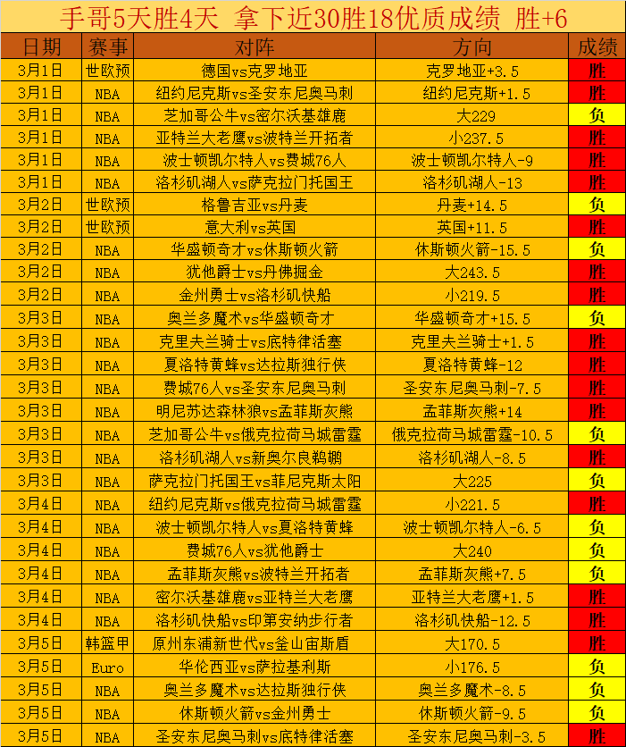 京城众星闪,北京,将悉数得分,皇冠体育app下载,皇冠体育官网,澳门皇冠体育,bet皇冠体育在线