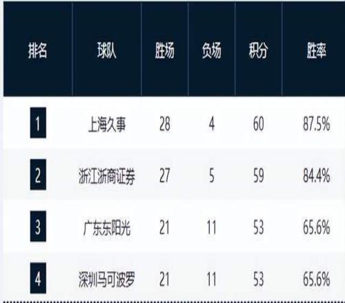周五,季后赛,马刺,皇冠体育app下载,皇冠体育官网,澳门皇冠体育,bet皇冠体育在线