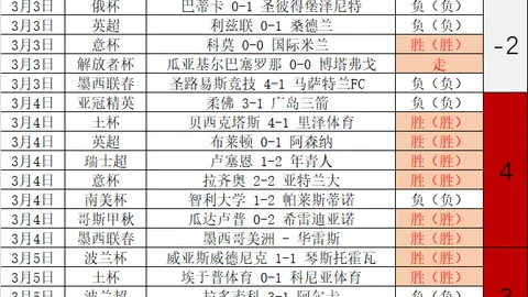 【CBA独家解析】深度解析胜负与得分秘籍，精彩比分一网打尽！